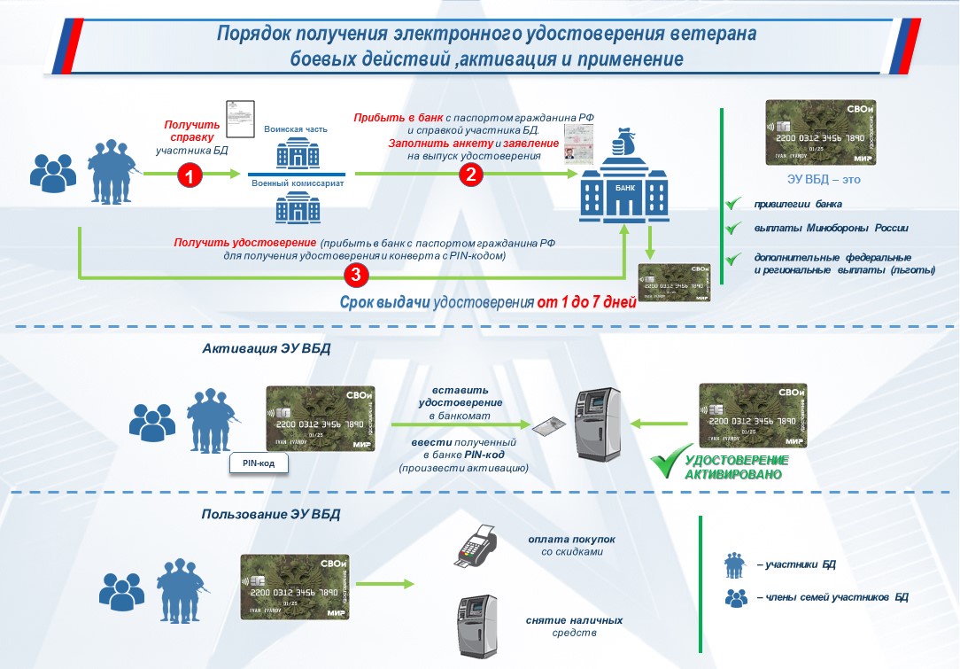 Новости. Электроэнергетика в РФ и за рубежом