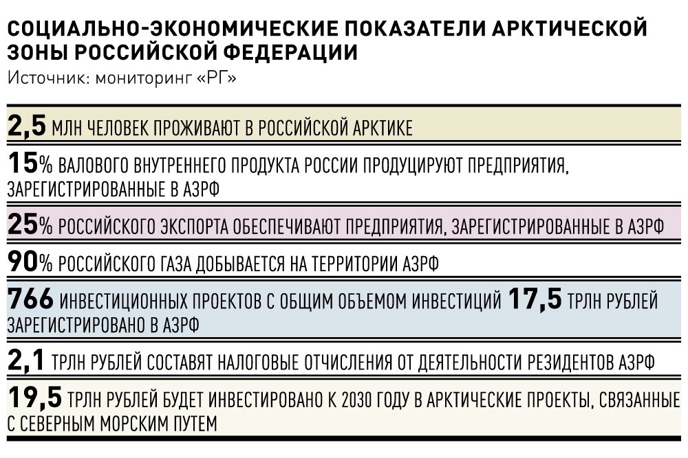 Какие коды ОКВЭД действуют в 2024 году