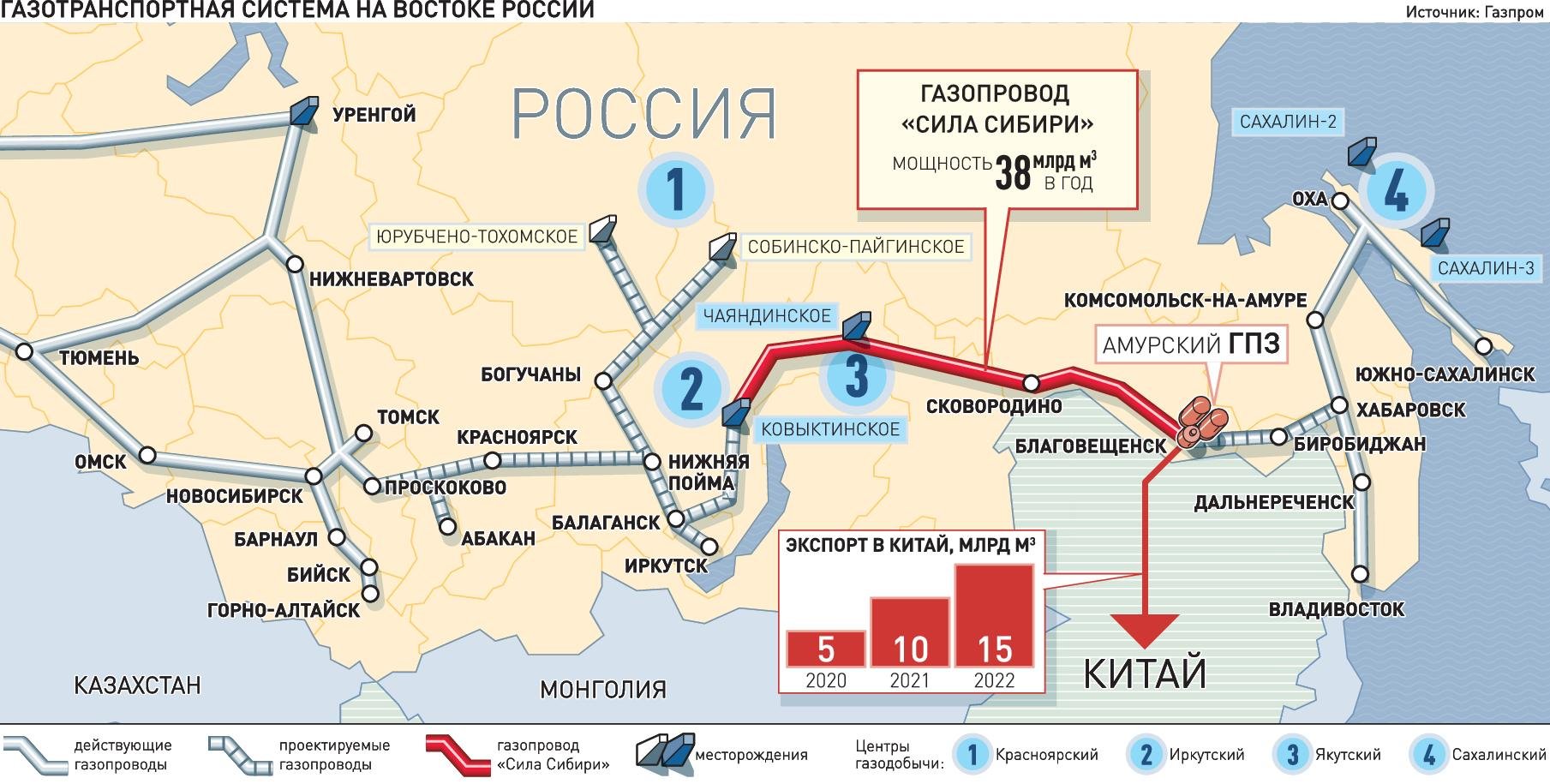 Км восток. Газопровод Россия Китай на карте. Газопроводы в Китай из России. Газопроводы из России в Китай на карте. Маршрут газопровода сила Сибири в Китай.